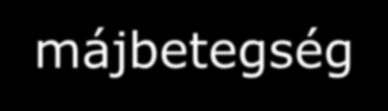 Véralvadás PI +APTI PI,APTI közös út PI, APTI normál VII faktor hiány? Inhibitor jelenléte? + PI keveréses teszt (50% bet.