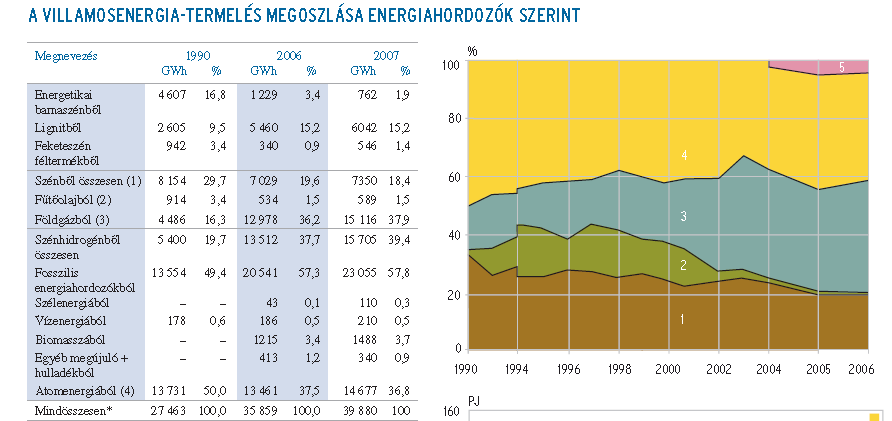 Villamos energia földgázból? http://www.