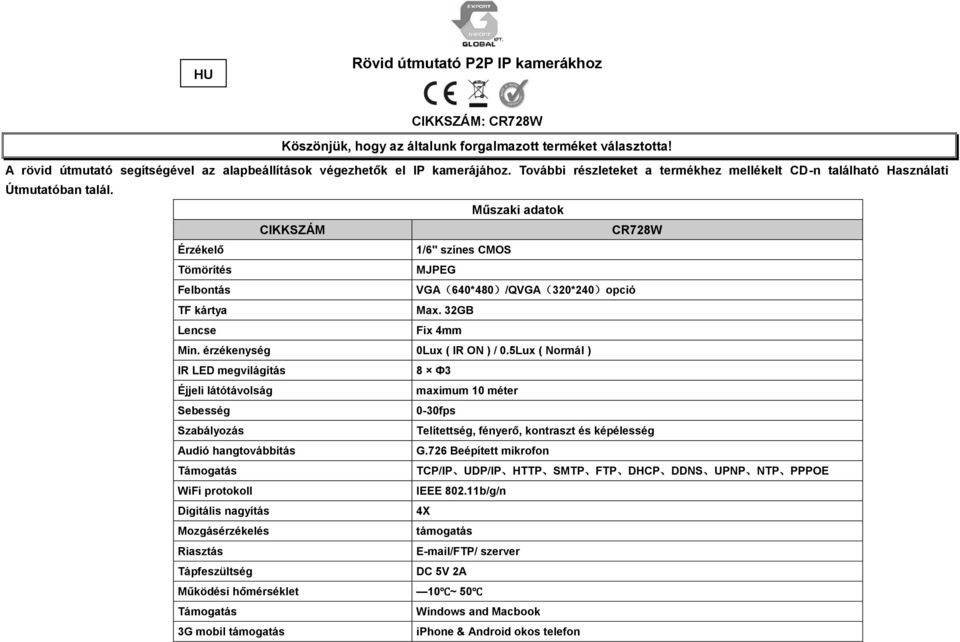 Műszaki adatok CIKKSZÁM CR728W Érzékelő 1/6" színes CMOS Tömörítés MJPEG Felbontás VGA(640*480)/QVGA(320*240)opció TF kártya Max. 32GB Lencse Fix 4mm Min. érzékenység 0Lux ( IR ON ) / 0.