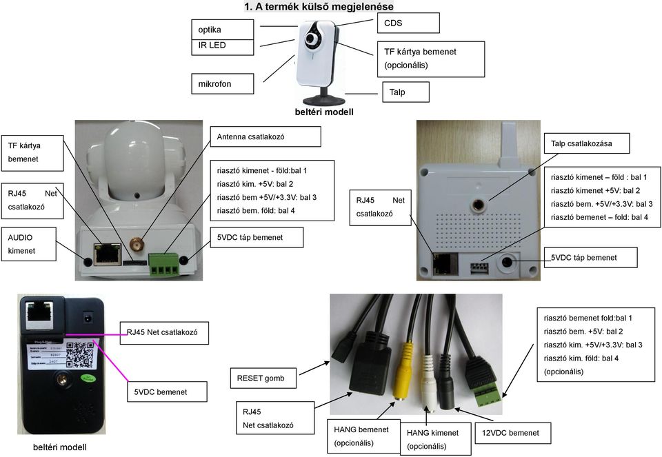 kim. +5V: bal 2 riasztó bem +5V/+3.3V: bal 3 csatlakozó riasztó bem. föld: bal 4 RJ45 csatlakozó Net Talp csatlakozása riasztó kimenet föld : bal 1 riasztó kimenet +5V: bal 2 riasztó bem.