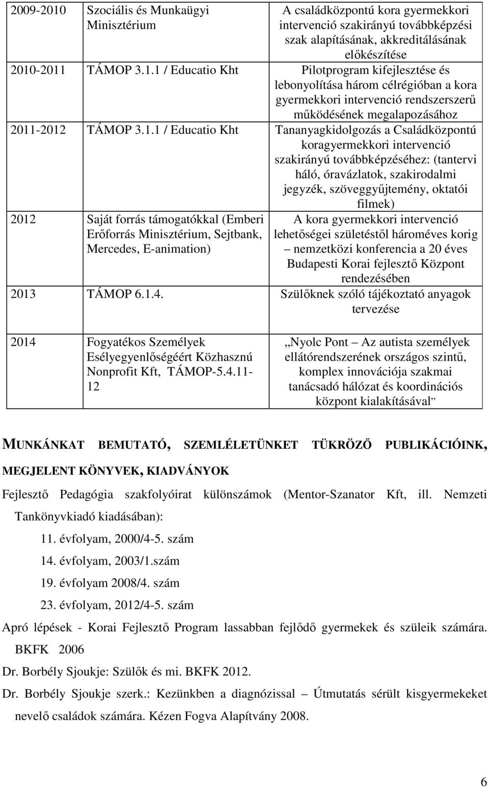 2012 Saját forrás támogatókkal (Emberi Erőforrás Minisztérium, Sejtbank, Mercedes, E-animation) A kora gyermekkori intervenció lehetőségei születéstől hároméves korig nemzetközi konferencia a 20 éves