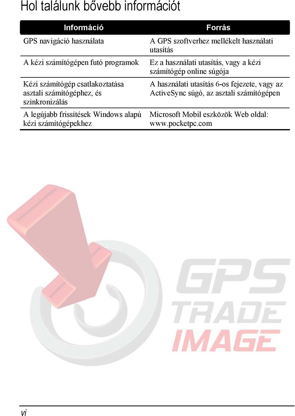 GPS szoftverhez mellékelt használati utasítás Ez a használati utasítás, vagy a kézi számítógép online súgója A használati