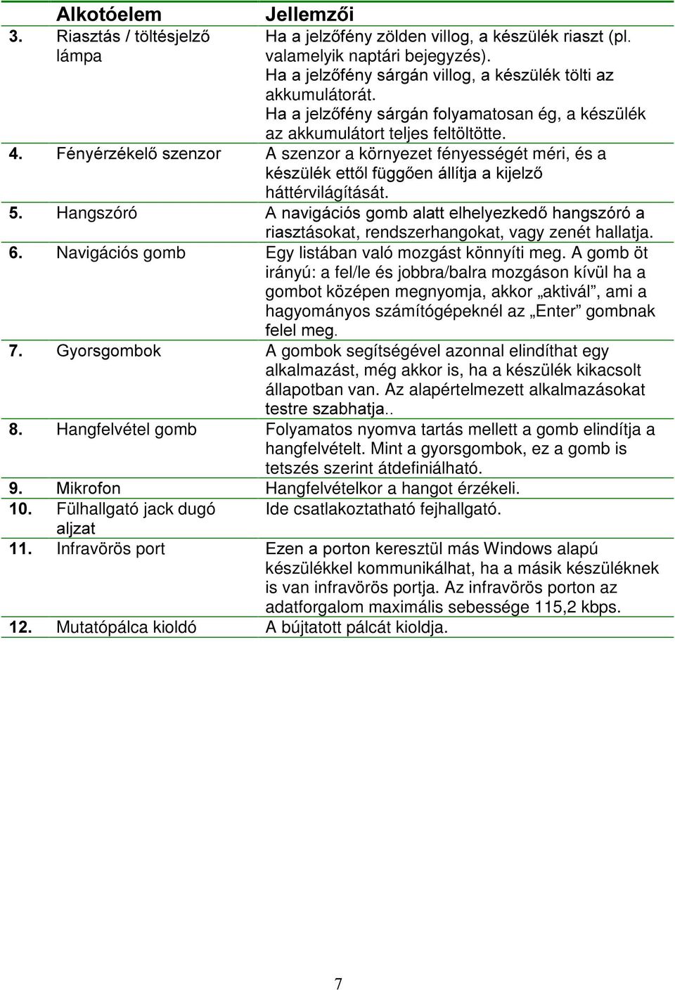 Hangszóró $QDYLJiFLyVJRPEDODWWHOKHO\H]NHG KDQJV]yUyD ULDV]tásokat, rendszerhangokat, vagy zenét hallatja. Navigációs gomb Egy listában való mozgást könnyíti meg.