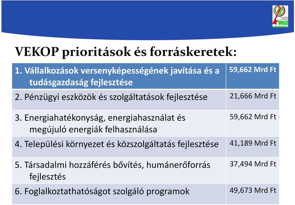 Pénzügyi eszközök és szolgáltatások fejlesztése 21,666 Mrd Ft 3.