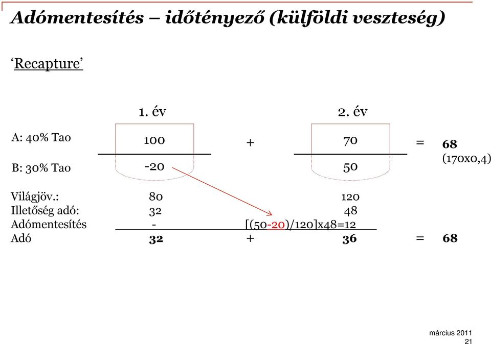 év A: 40% Tao B: 30% Tao 100-20 70 + = 68 50