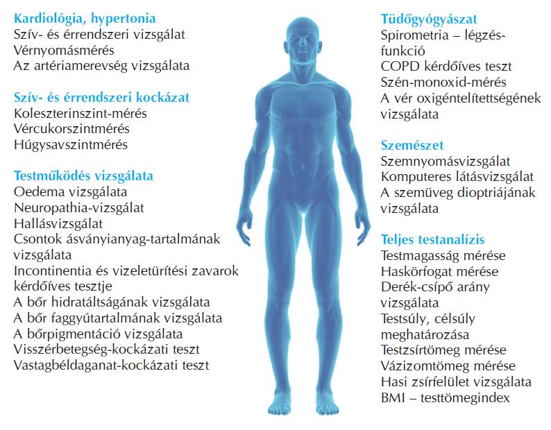 PROGRAMME - checkings MÁESZ PROGRAM: SZŰRŐVIZSGÁLATOK István