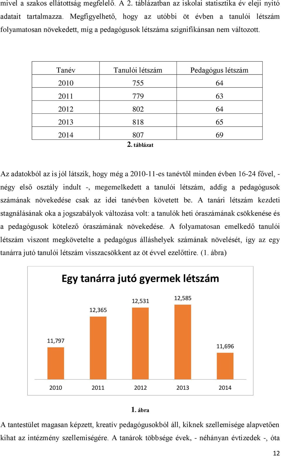 Tanév Tanulói létszám Pedagógus létszám 2010 755 64 2011 779 63 2012 802 64 2013 818 65 2014 807 69 2.