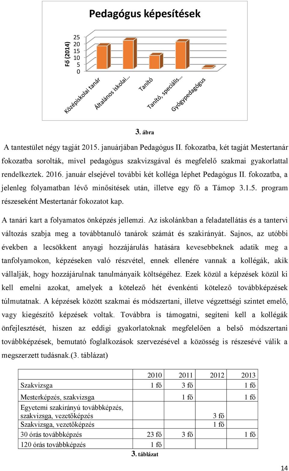 fokozatba, a jelenleg folyamatban lévő minősítések után, illetve egy fő a Támop 3.1.5. program részeseként Mestertanár fokozatot kap. A tanári kart a folyamatos önképzés jellemzi.