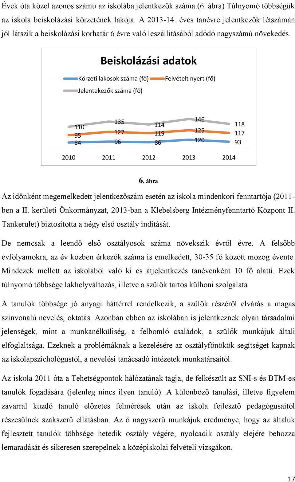 Beiskolázási adatok Körzeti lakosok száma (fő) Jelentekezők száma (fő) Felvételt nyert (fő) 135 146 110 114 118 127 95 119 125 117 84 96 86 120 93 2010 2011 2012 2013 2014 6.