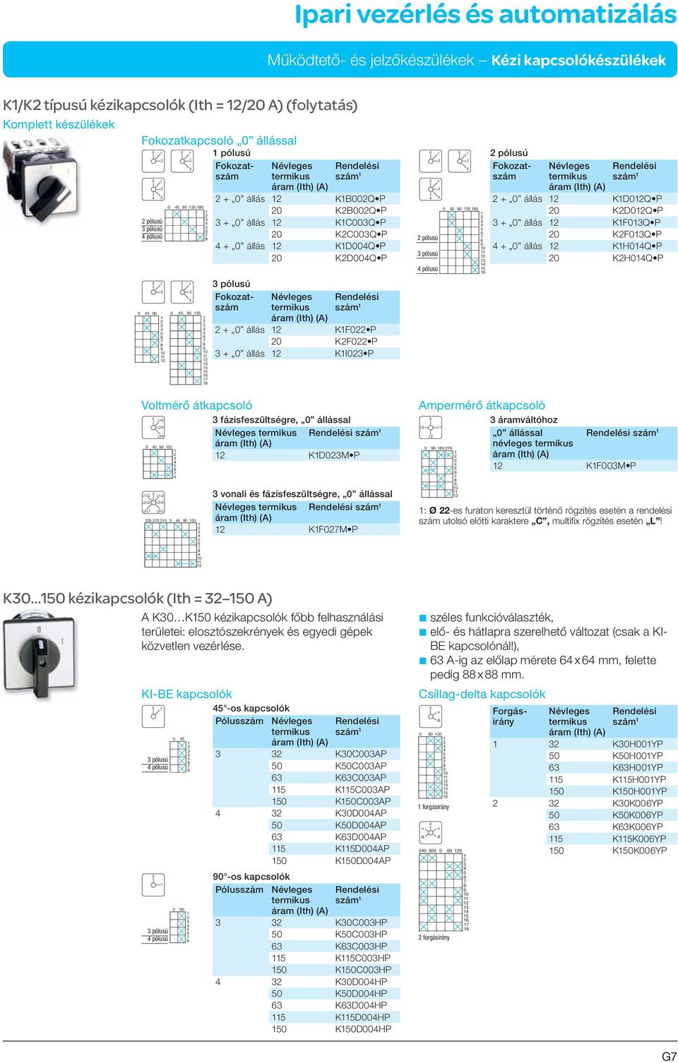 termikus áram (Ith) (A) Rendelési szám 1 2 + 0 állás 12 K1F022 P 20 K2F022 P 3 + 0 állás 12 K1I023 P 2 pólusú 3 pólusú 4 pólusú 2 pólusú Fokozatszám Névleges termikus áram (Ith) (A) Rendelési szám 1