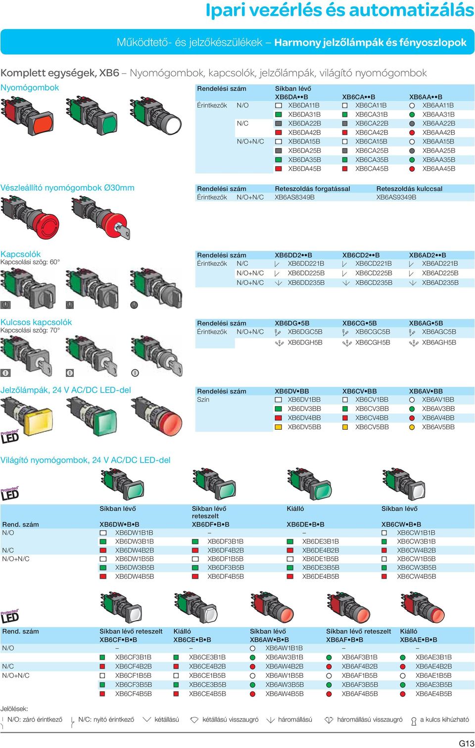 Vészleállító nyomógombok Ø30mm Rendelési szám Reteszoldás forgatással Reteszoldás kulccsal Érintkezők N/O+N/C XB6AS8349B XB6AS9349B Kapcsolók Kapcsolási szög: 60 Rendelési szám XB6DD2 B XB6CD2 B