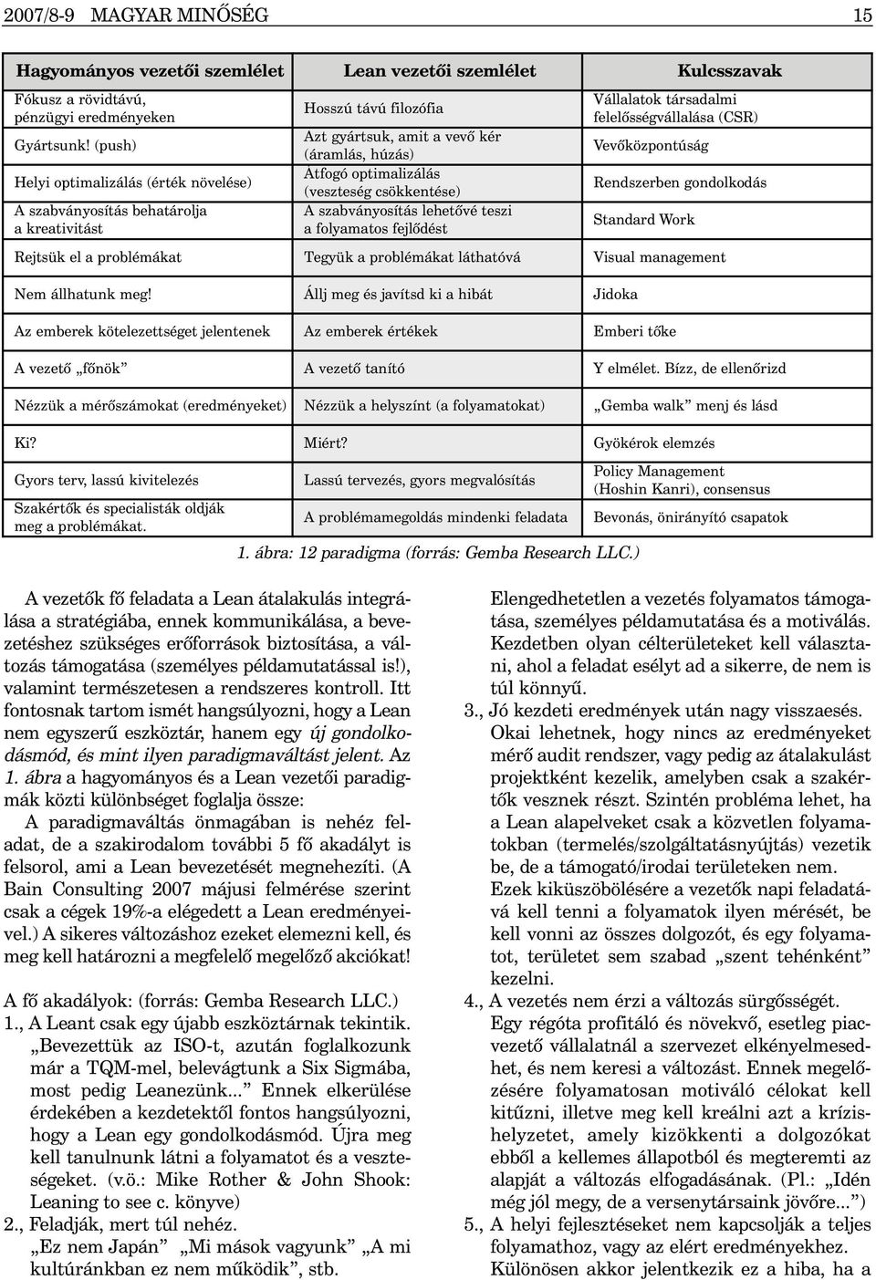 csökkentése) A szabványosítás lehetõvé teszi a folyamatos fejlõdést Vállalatok társadalmi felelõsségvállalása (CSR) Vevõközpontúság Rendszerben gondolkodás Standard Work Rejtsük el a problémákat