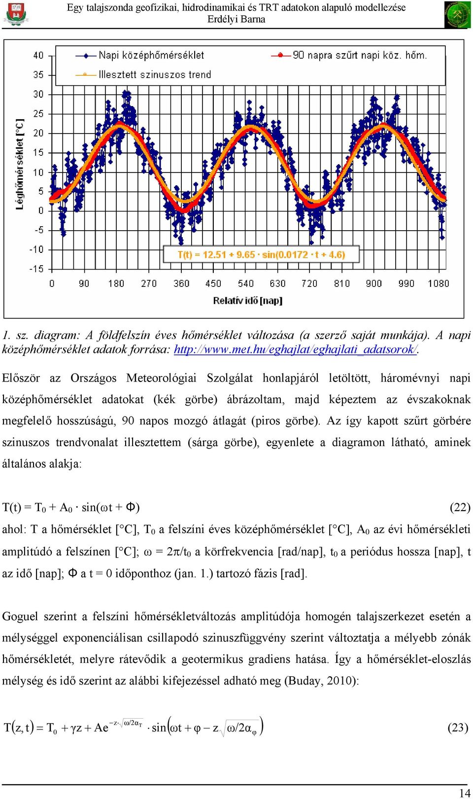 átlagát (piros görbe).