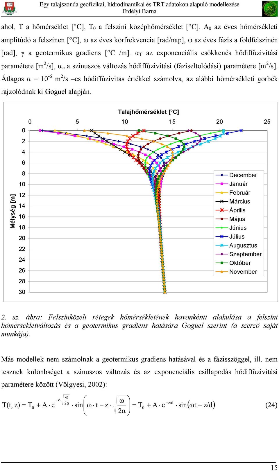 α T az exponenciális csökkenés hődiffúzivitási paramétere [m 2 /s], α ϕ a szinuszos változás hődiffúzivitási (fáziseltolódási) paramétere [m 2 /s].