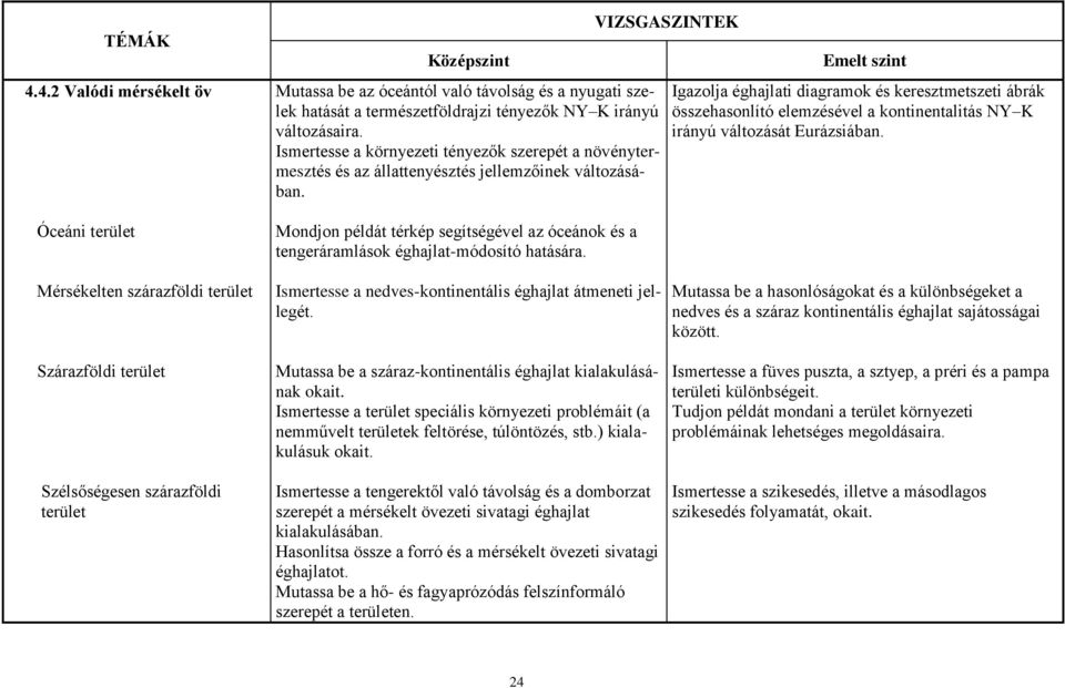 Mondjon példát térkép segítségével az óceánok és a tengeráramlások éghajlat-módosító hatására.