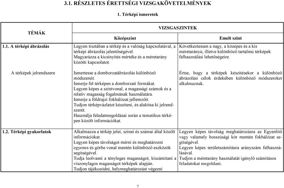 A térképek jelrendszere Ismertesse a domborzatábrázolás különböző módszereit. Ismerje fel térképen a domborzati formákat.