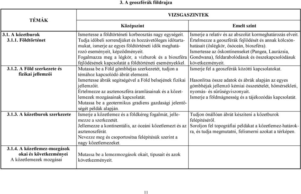 Fogalmazza meg a légkör, a vízburok és a bioszféra fejlődésének kapcsolatát a földtörténeti eseményekkel. Mutassa be a Föld gömbhéjas szerkezetét, tudjon a témához kapcsolódó ábrát elemezni.