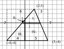 Matematika PRÉ megoldókulcs 0. január 8. b) Mivel B oldal párhuzamos az -tengellyel, ezért az csúcsból erre az oldalra bocsátott magasságvonal T szakasz párhuzamos lesz y-tengellyel.