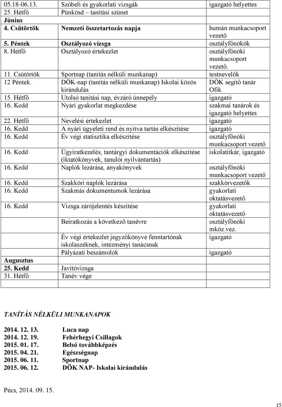 DÖK-nap (tanítás nélküli munkanap) Iskolai közös kirándulás DÖK segítő tanár Ofik 15. Hétfő Utolsó tanítási nap, évzáró ünnepély 16. Kedd Nyári gyakorlat megkezdése szakmai tanárok és helyettes 22.