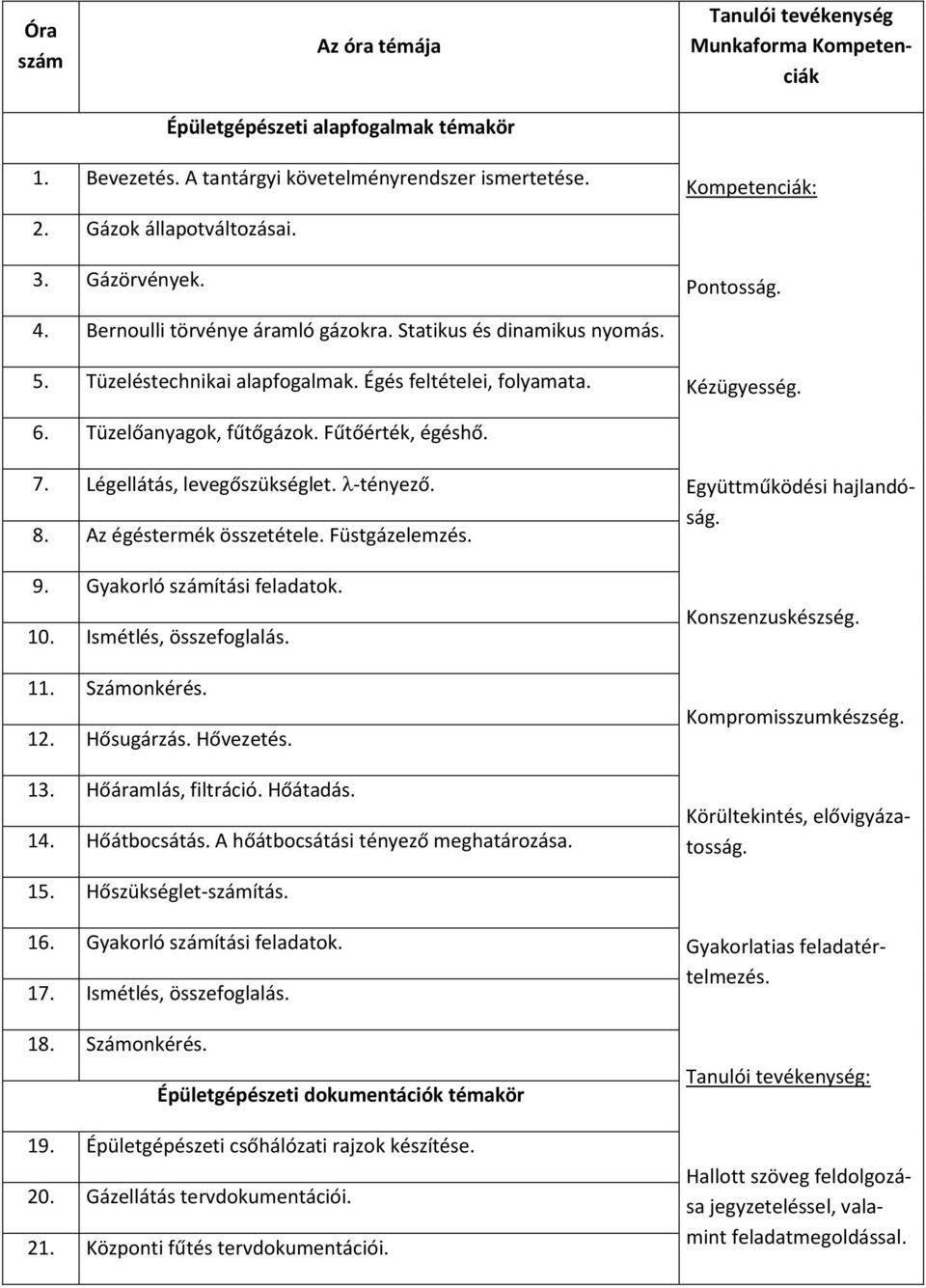 Tüzelőanyagok, fűtőgázok. Fűtőérték, égéshő. 7. Légellátás, levegőszükséglet. -tényező. 8. Az égéstermék összetétele. Füstgázelemzés. 9. Gyakorló számítási feladatok. 10. Ismétlés, összefoglalás. 11.