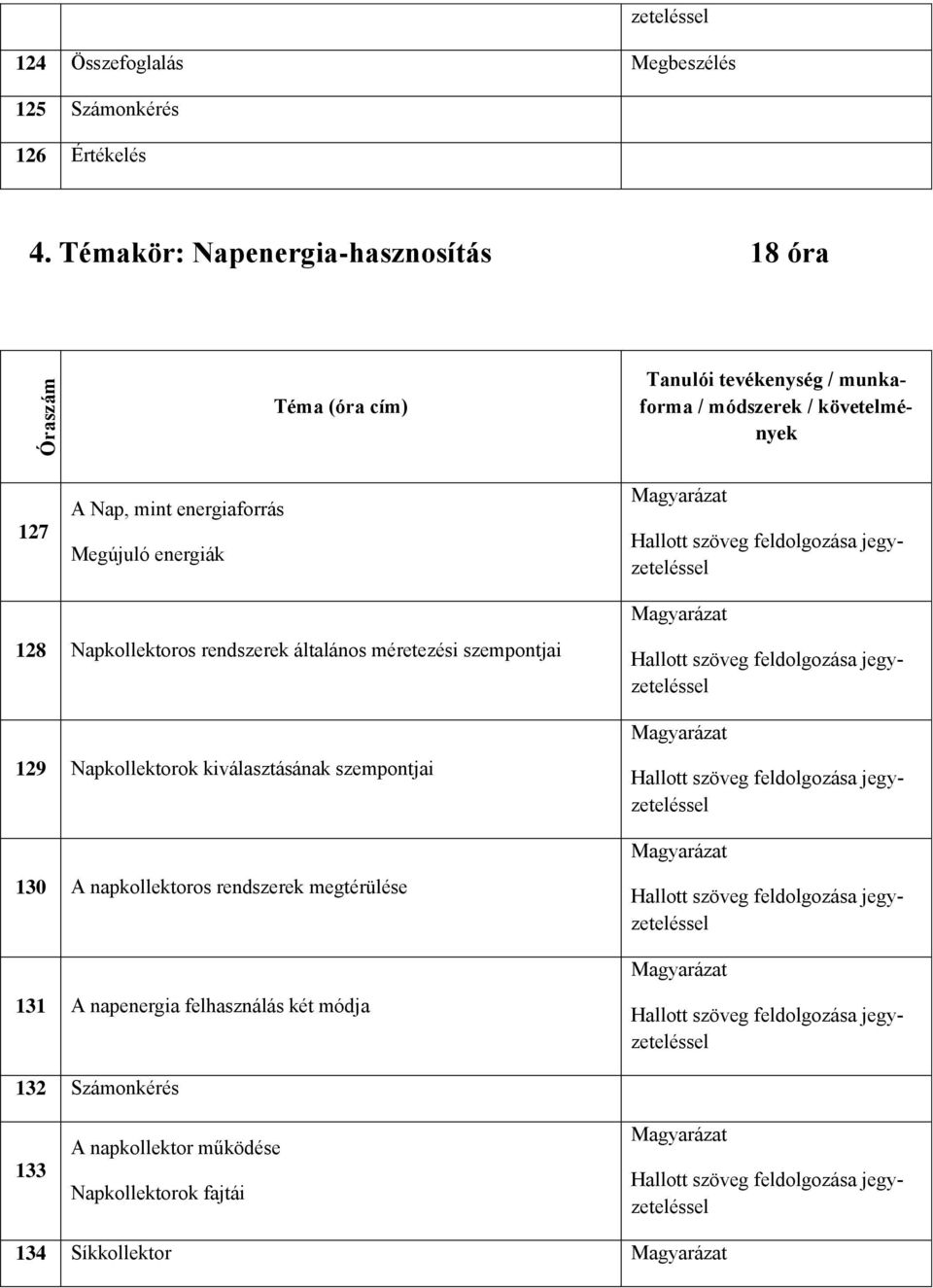 Nap, mint energiaforrás Megújuló energiák 128 Napkollektoros rendszerek általános méretezési szempontjai 129 Napkollektorok