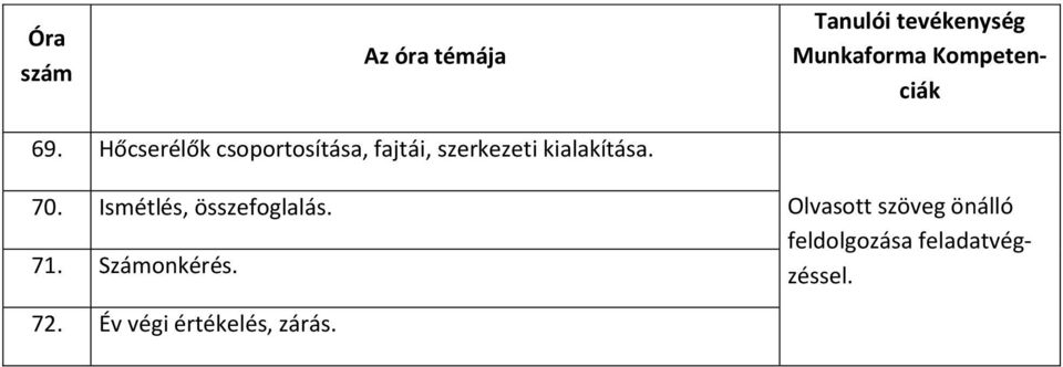 Hőcserélők csoportosítása, fajtái, szerkezeti kialakítása. 70.