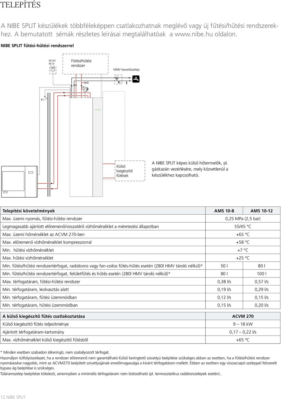 keverőszelep FQ1 FL1 BT 1 Külső kiegészítő Tillsats fűtések A NIBE SPLIT képes külső hőtermelők, pl. gázkazán vezérlésére, mely közvetlenül a készülékhez kapcsolható.