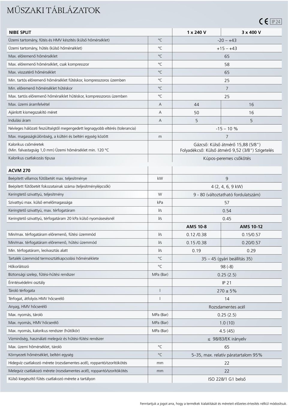 előremenő hőmérséklet hűtéskor C 7 Max. tartós előremenő hőmérséklet hűtéskor, kompresszoros üzemben C 25 Max.