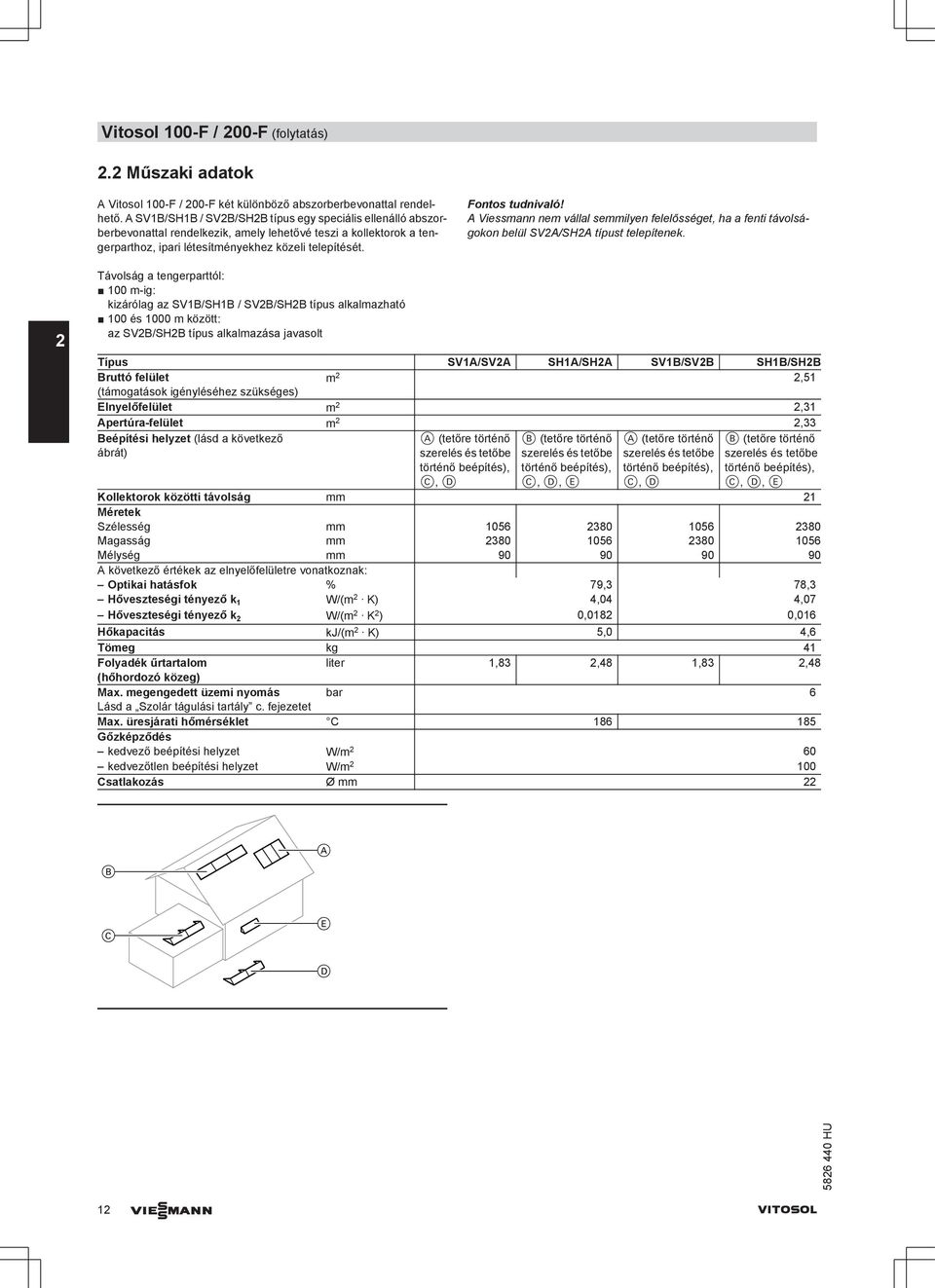 Viessmann nem vállal semmilyen felelősséget, ha a fenti távolságokon belül SV2/SH2 típust telepítenek.