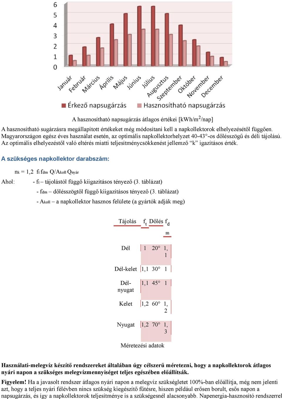 Az optimális elhelyezéstől való eltérés miatti teljesítménycsökkenést jellemző k igazításos érték.