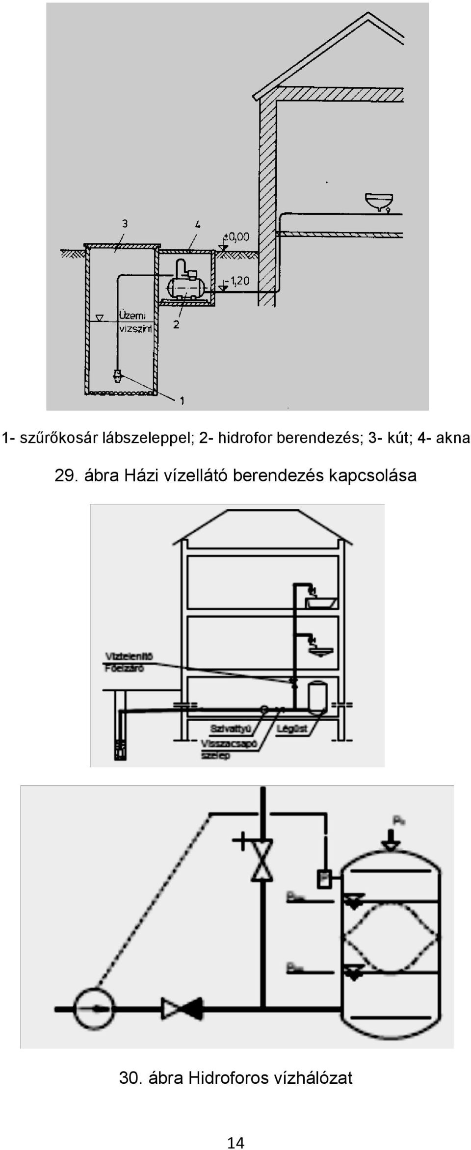 29. ábra Házi vízellátó berendezés