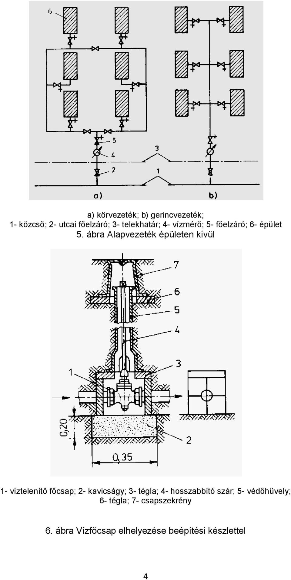 ábra Alapvezeték épületen kívül 1- víztelenítő főcsap; 2- kavicságy; 3-
