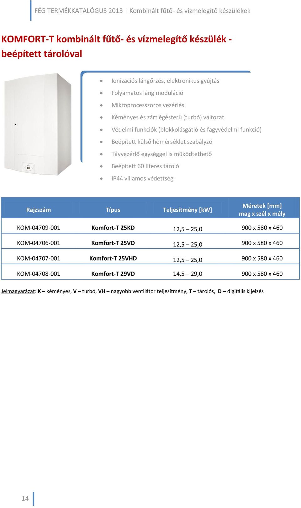 működtethető Beépített 60 literes tároló IP44 villamos védettség Rajzszám Típus Teljesítmény [kw] Méretek [mm] mag x szél x mély KOM-04709-001 Komfort-T 25KD 12,5 25,0 900 x 580 x 460 KOM-04706-001