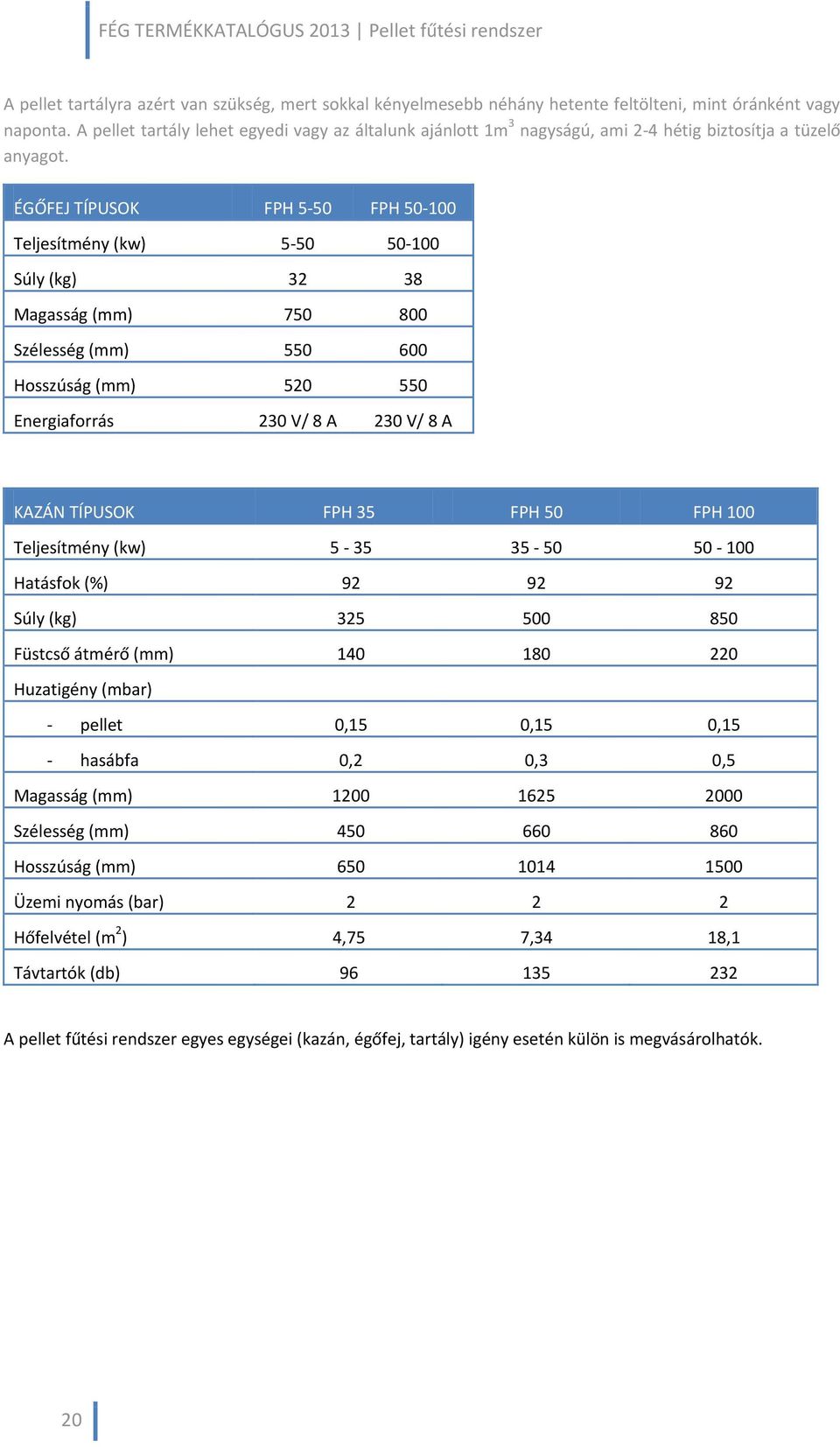 ÉGŐFEJ TÍPUSOK FPH 5-50 FPH 50-100 Teljesítmény (kw) 5-50 50-100 Súly (kg) 32 38 Magasság (mm) 750 800 Szélesség (mm) 550 600 Hosszúság (mm) 520 550 Energiaforrás 230 V/ 8 A 230 V/ 8 A KAZÁN TÍPUSOK