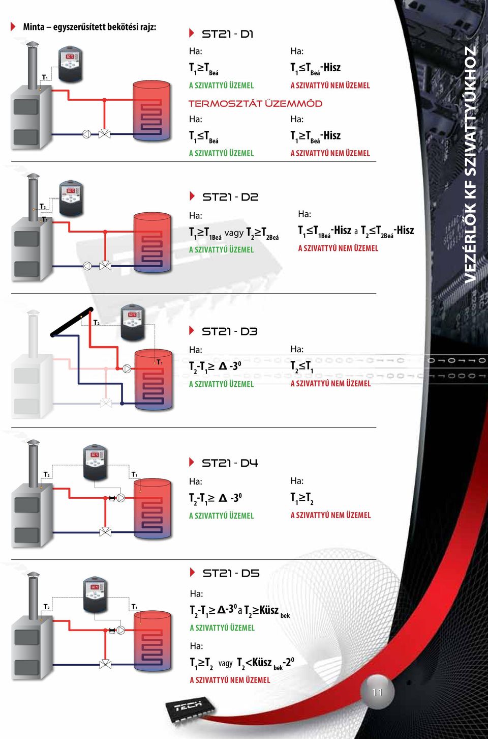 nem üzemel VEZÉRLŐK KF SZIVATTYÚKHOZ T2 ST21 - D3 T1 Ha: T 2 -T 1-3 0 Ha: T 2 T 1 A üzemel A nem üzemel ST21 - D4 T2 T1 Ha: T 2 -T 1-3 0