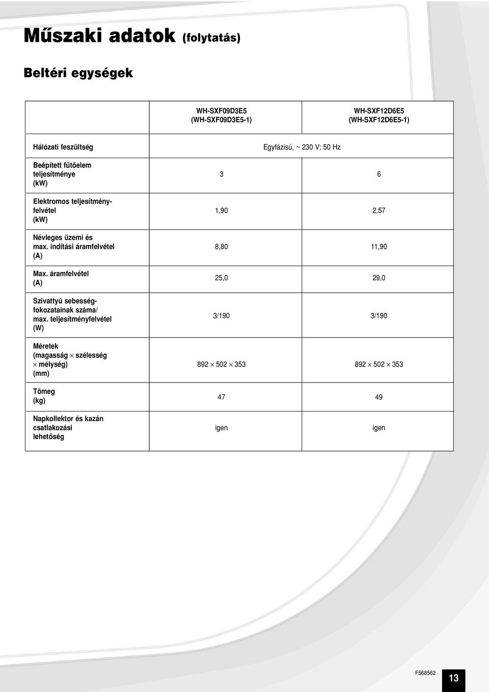 indítási áramfelvétel 8,80 11,90 (A) Max. áramfelvétel (A) Szivattyú sebességfokozatainak száma/ max.