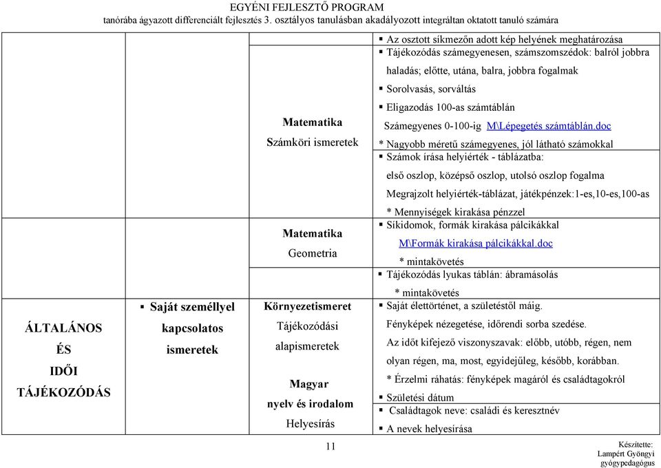 utána, balra, jobbra fogalmak Sorolvasás, sorváltás Matematika Számköri ismeretek Eligazodás 100-as számtáblán Számegyenes 0-100-ig M\Lépegetés számtáblán.