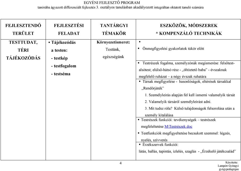 Tájékozódás a testen: - testkép - testfogalom - testséma Környezetismeret: Testünk, egészségünk Önmegfigyelési gyakorlatok tükör előtt Testrészek fogalma, személyzónák megismerése: felsőtestalsótest;