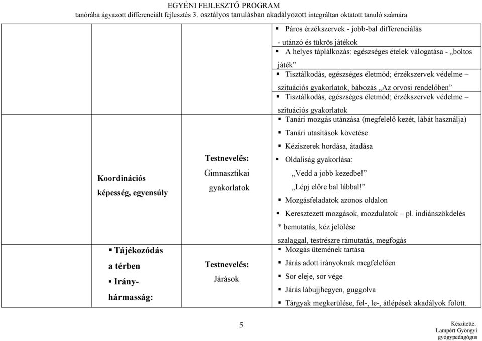 Páros érzékszervek - jobb-bal differenciálás - utánzó és tükrös játékok A helyes táplálkozás: egészséges ételek válogatása - boltos játék Tisztálkodás, egészséges életmód; érzékszervek védelme