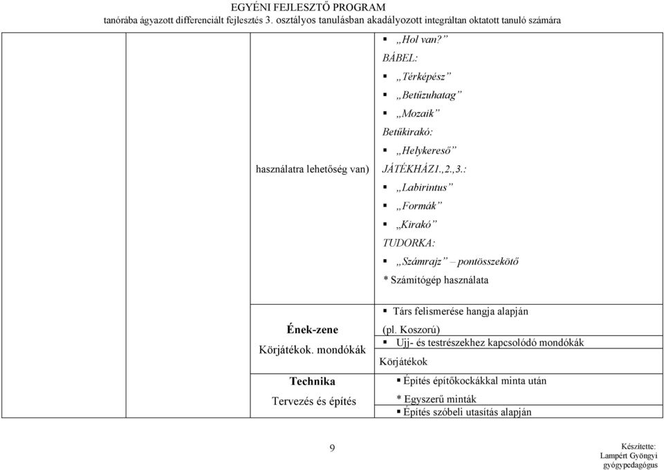 BÁBEL: Térképész Betűzuhatag Mozaik Betűkirakó: Helykereső JÁTÉKHÁZ1.,2.,3.