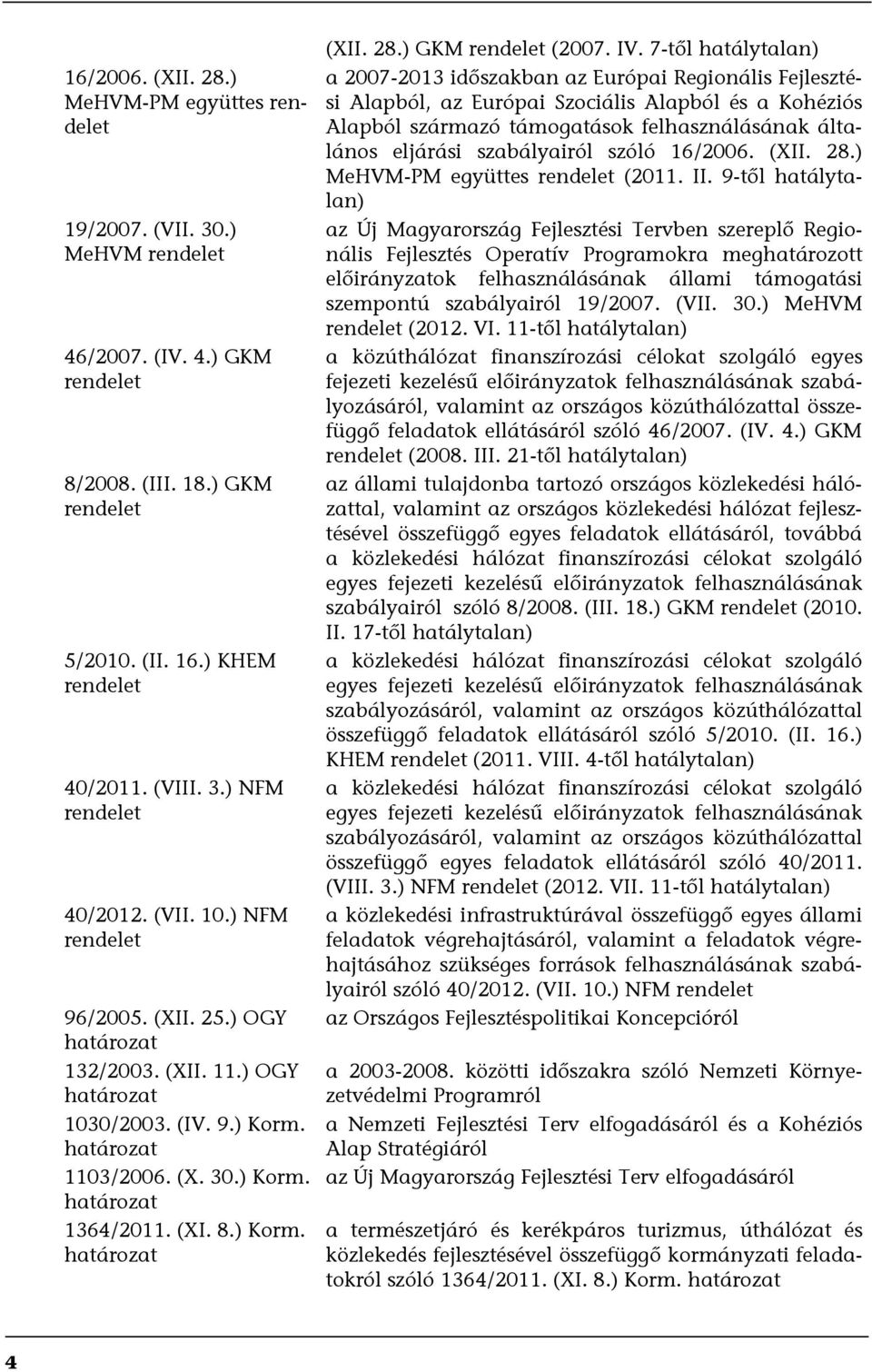 28.) GKM rendelet (2007. IV.