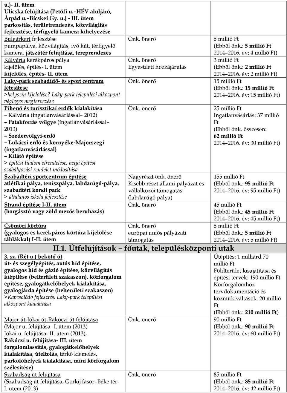 tereprendezés Kálvária kerékpáros pálya kijelölés, építés- I. ütem kijelölés, építés- II. ütem Laky-park szabadidő- és sport centrum létesítése >helyszín kijelölése?