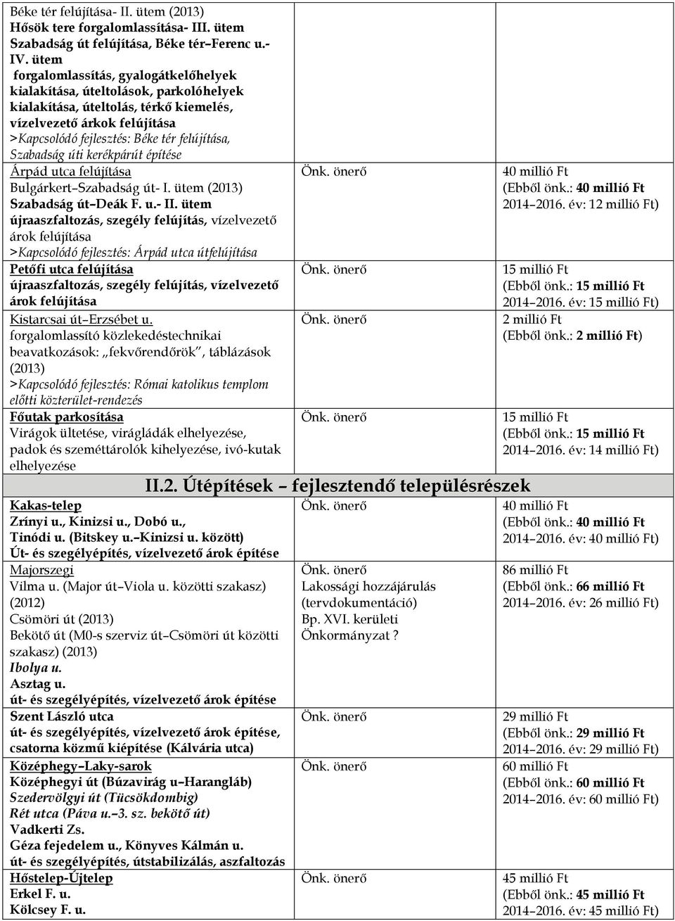 Szabadság úti kerékpárút építése Árpád utca felújítása Bulgárkert Szabadság út- I. ütem (2013) Szabadság út Deák F. u.- II.