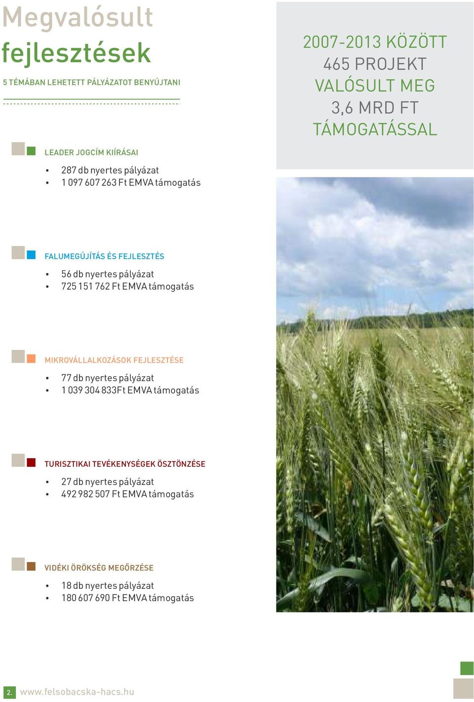 762 Ft EMVA támogatás MIKROVÁLLALKOZÁSOK FEJLESZTÉSE ź ź 77 db nyertes pályázat 1 039 304 833Ft EMVA támogatás TURISZTIKAI TEVÉKENYSÉGEK