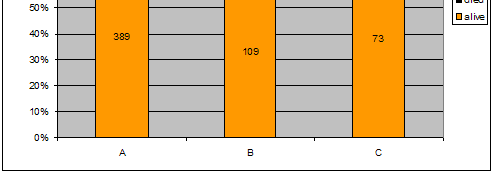Grade 1 vs Grade 2-3: p=0.