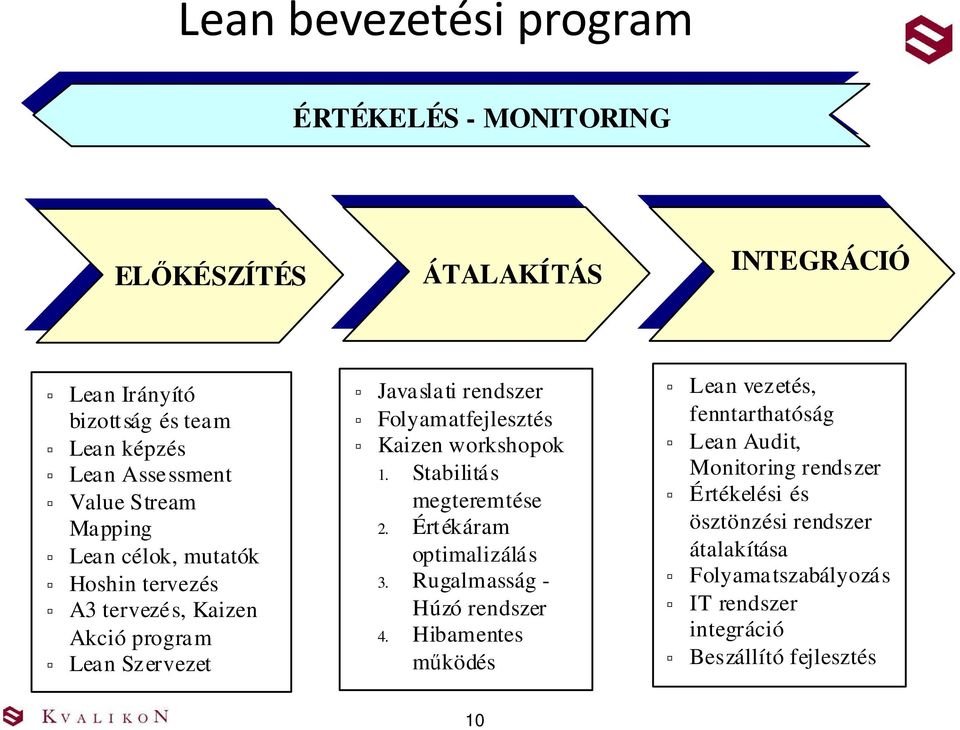 workshopok 1. Stabilitás megteremtése 2. Értékáram optimalizálás 3. Rugalmasság - Húzó rendszer 4.