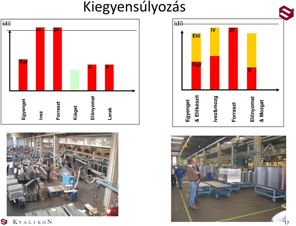 Forraszt Kiéget Előnyomat Lerak Egyenget