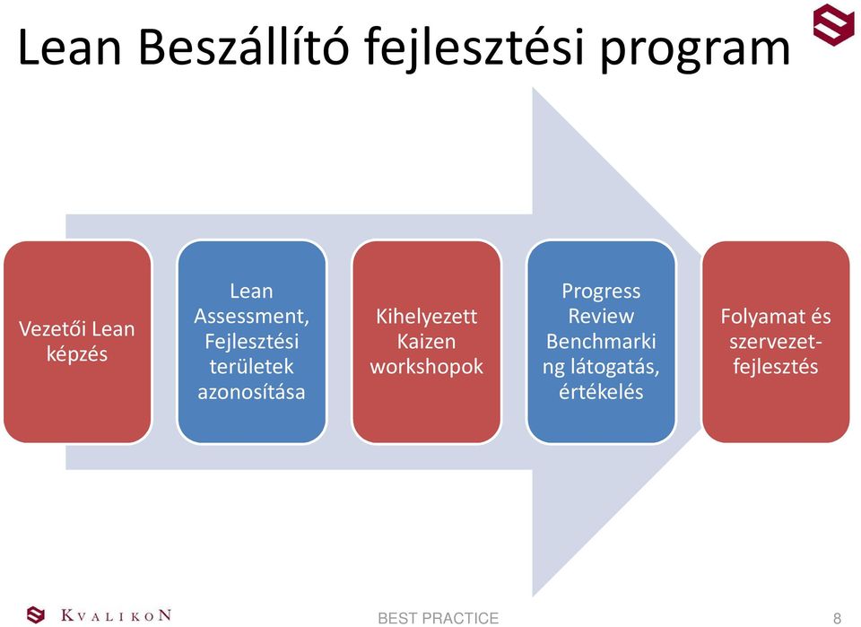 Kihelyezett Kaizen workshopok Progress Review Benchmarki