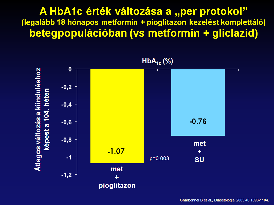 Az előző ábrán részletezett vizsgálatban, ha azon betegek adatait elemezték, akik legalább 18 hónapig kapták a vizsgálati gyógyszert ( per protokoll populáció ), akkor a pioglitazon