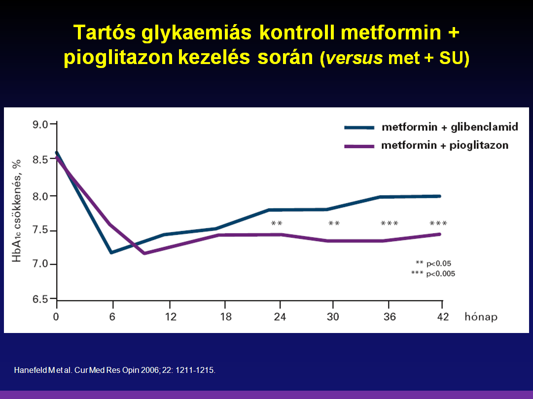 Átlag 3,5 éves utánkövetésű, nyílt, kontrollált, családorvosok bevonásával végzett obszervációs vizsgálatban a stabil dózisú (1900 mg/nap) metformin kezeléshez adott 30 mg pioglitazont hatását